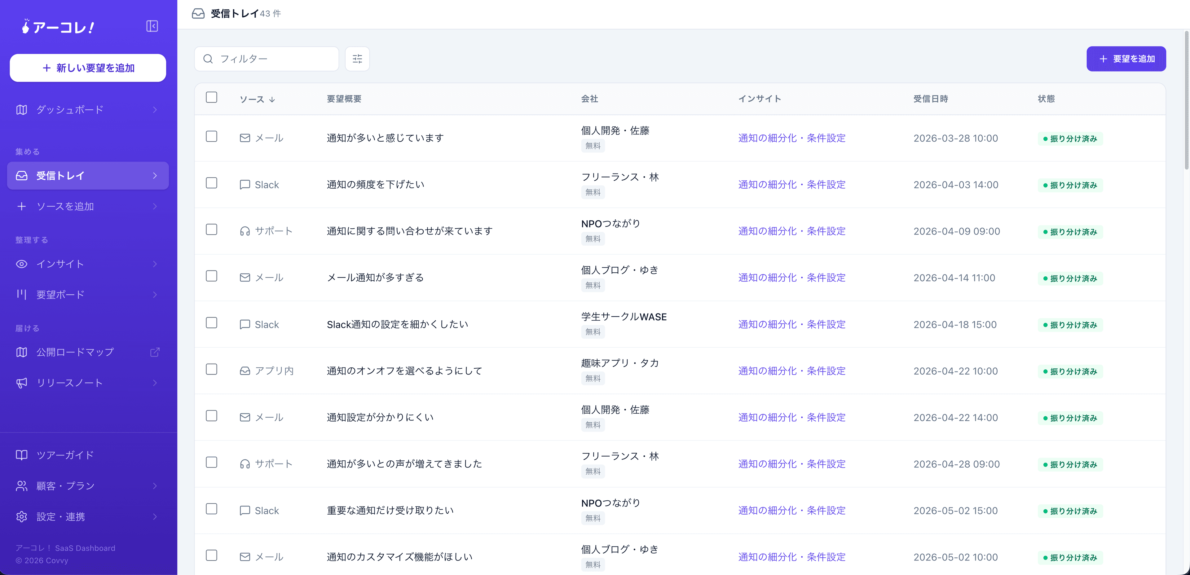 散らばった顧客の声を事業インパクト順に並べ替えたアーコレ！のダッシュボード画面