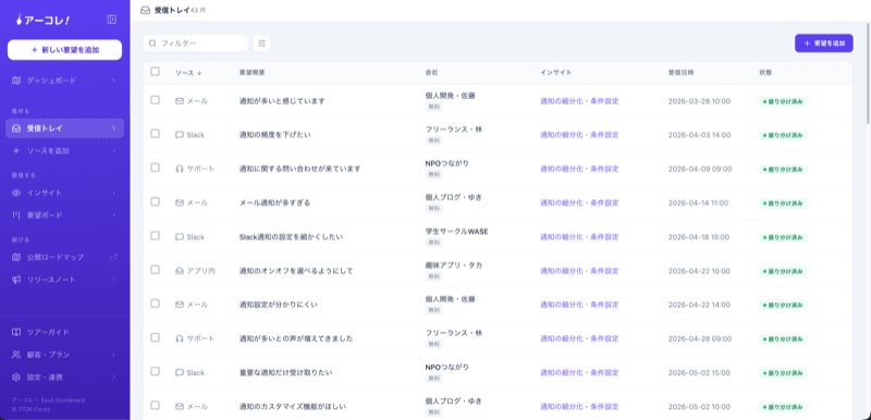 散らばった顧客の声を事業インパクト順に並べ替えたアーコレ！のダッシュボード画面
