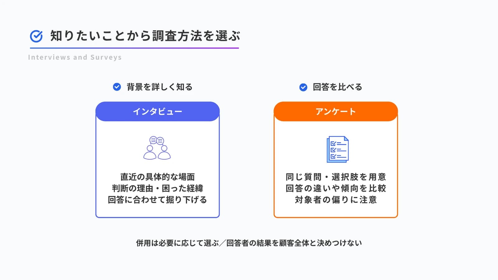 知りたい問いに応じ、対話で詳しく聞くインタビューと同じ質問で集めるアンケートを選ぶ比較図。
