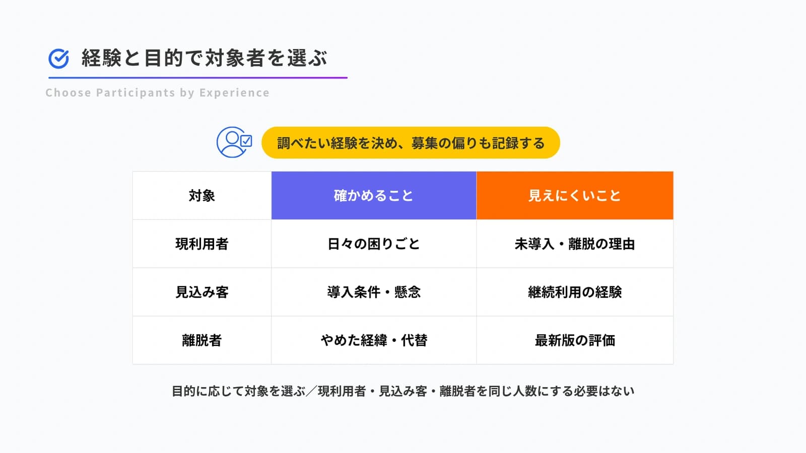 現利用者・見込み客・離脱者について確かめることと見えにくいこと