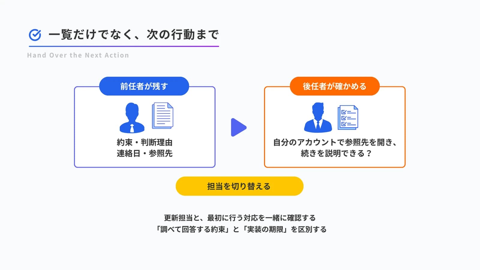 前任者の説明と後任者の確認を通じて、担当と次の行動を切り替える図
