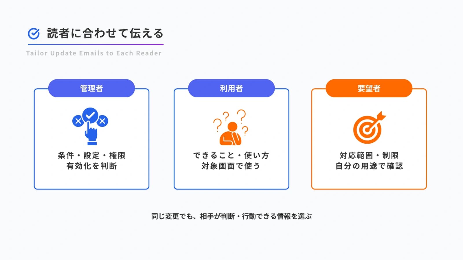 管理者・利用者・要望者に合わせた告知メールの内容