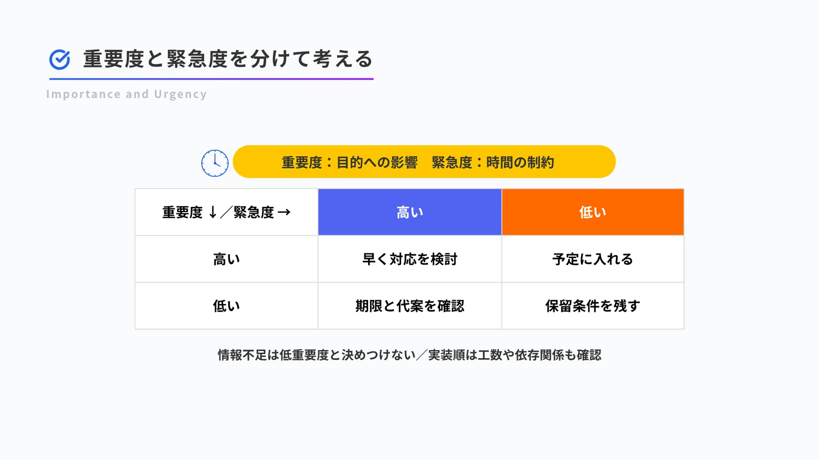 重要度と緊急度を分ける四つの区分。分類だけで実装の順番は決めず、期限と影響の理由を確認する。