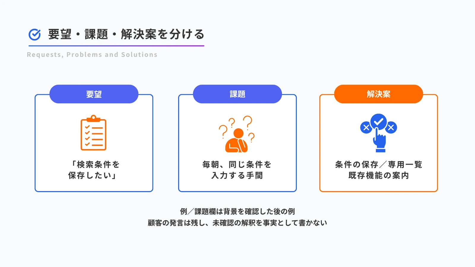 要望は希望、課題は解決したいこと、解決案は手段として分ける比較図。検索条件の保存を例に示す。