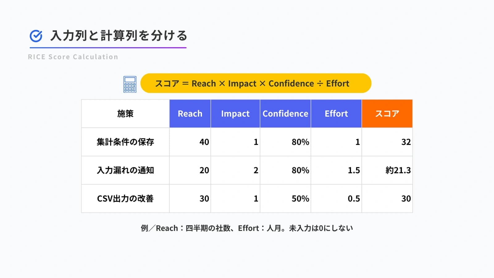 入力列と計算列を分けた3施策のRICE計算例