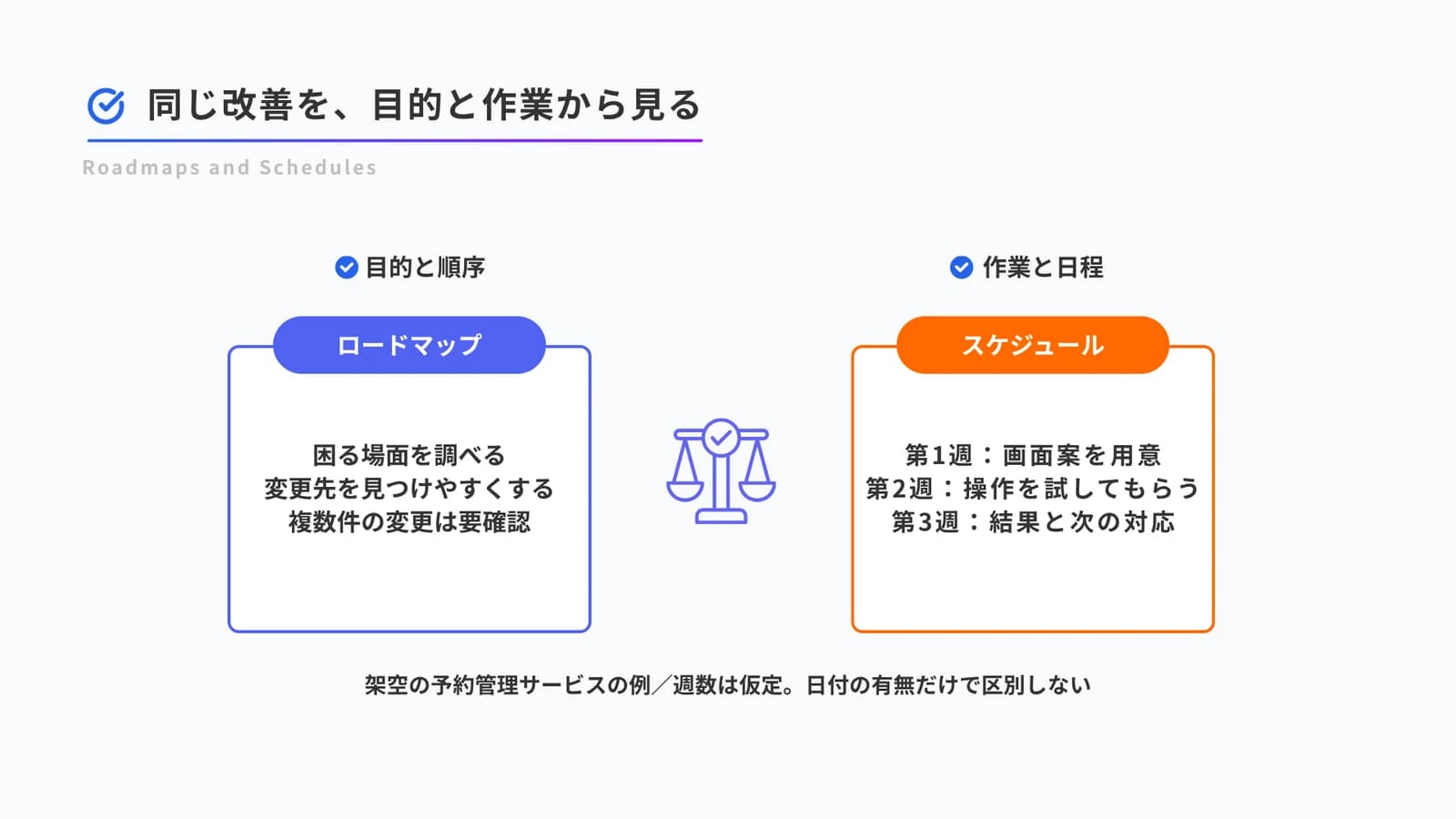 ロードマップは改善の目的と順序、スケジュールは具体的な作業と日程を示す比較図。