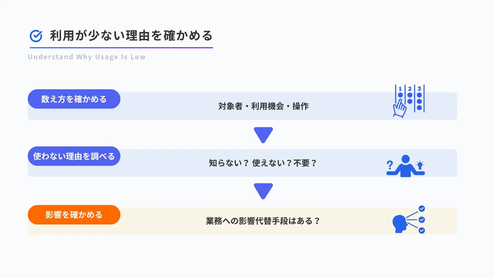 使う対象、使わない理由、変更時の影響を順に確かめる図