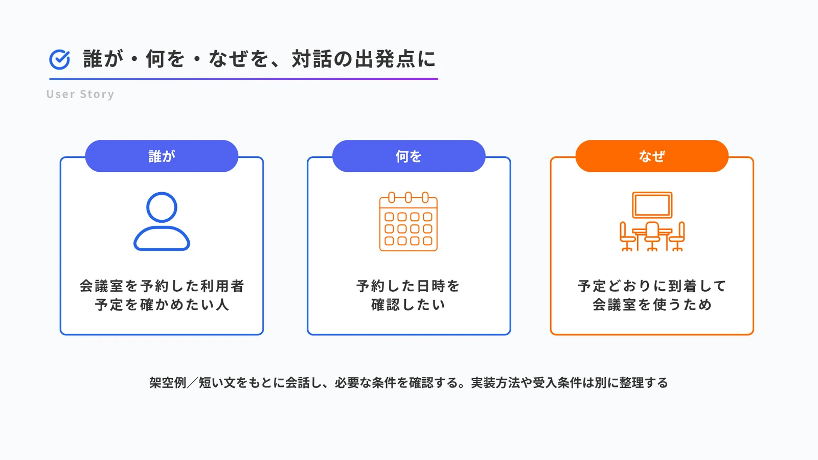 会議室を予約した利用者が、予約日時を確認し、予定どおり来場する目的を、誰が・何を・なぜの3枠で表した架空例