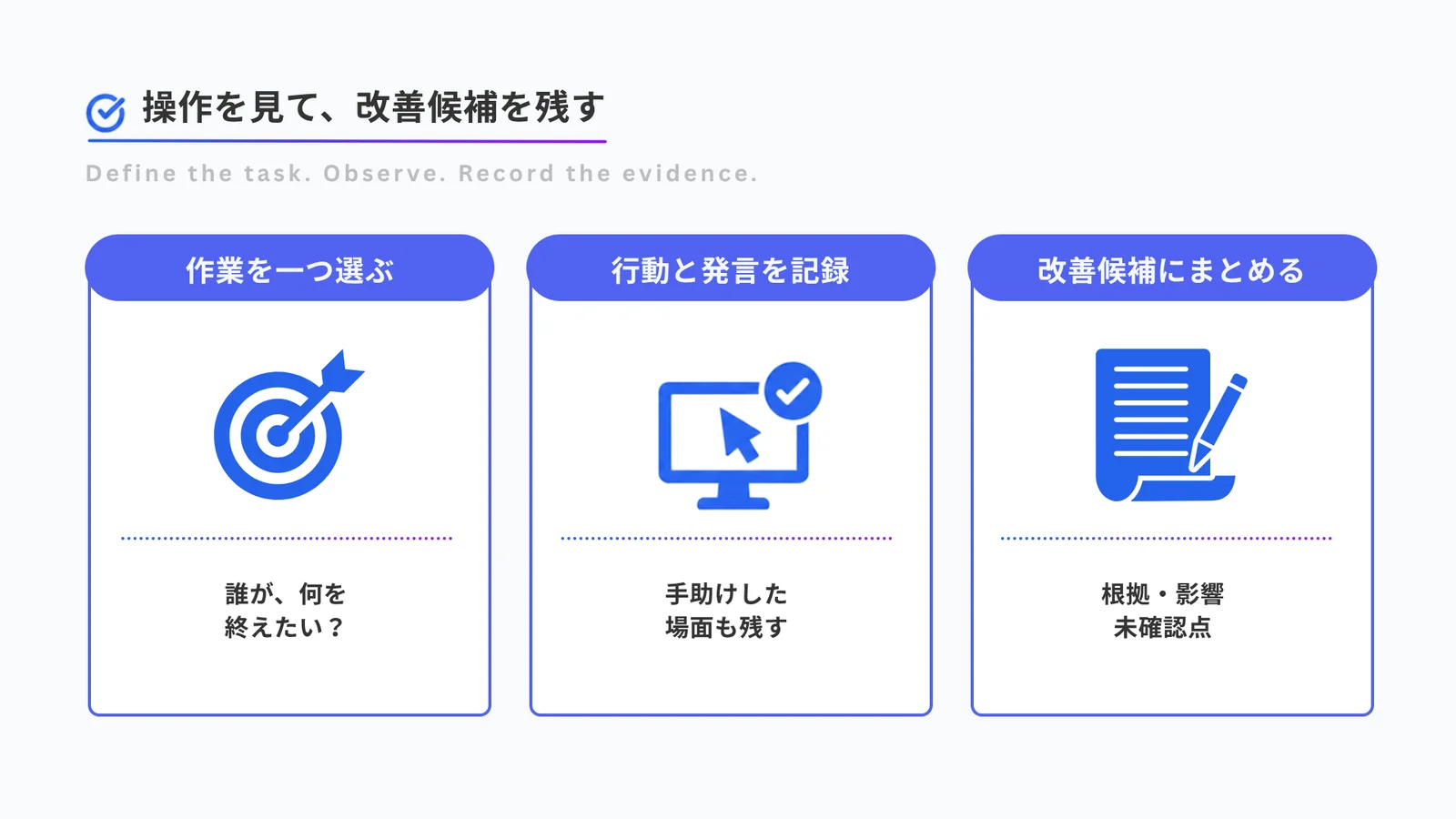 ユーザーテストで作業を一つ選び、操作と発言を観察し、根拠・影響・未確認点を改善候補に残す3工程