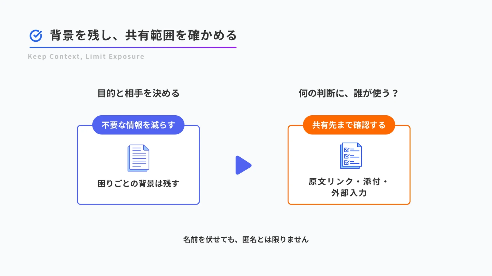 共有の目的と相手を決め、不要な情報を減らし、再識別リスク・添付・外部入力を確認する図