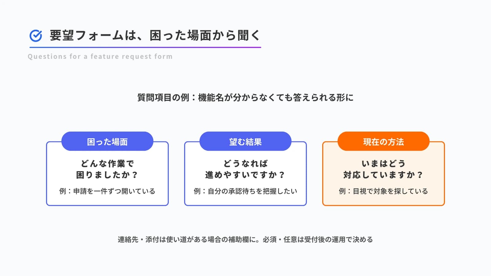 困った場面、望む結果、現在の方法を聞く要望フォームの質問例。連絡先と添付は使い道に応じた補助欄とし、必須・任意は受付後の運用で決めます。