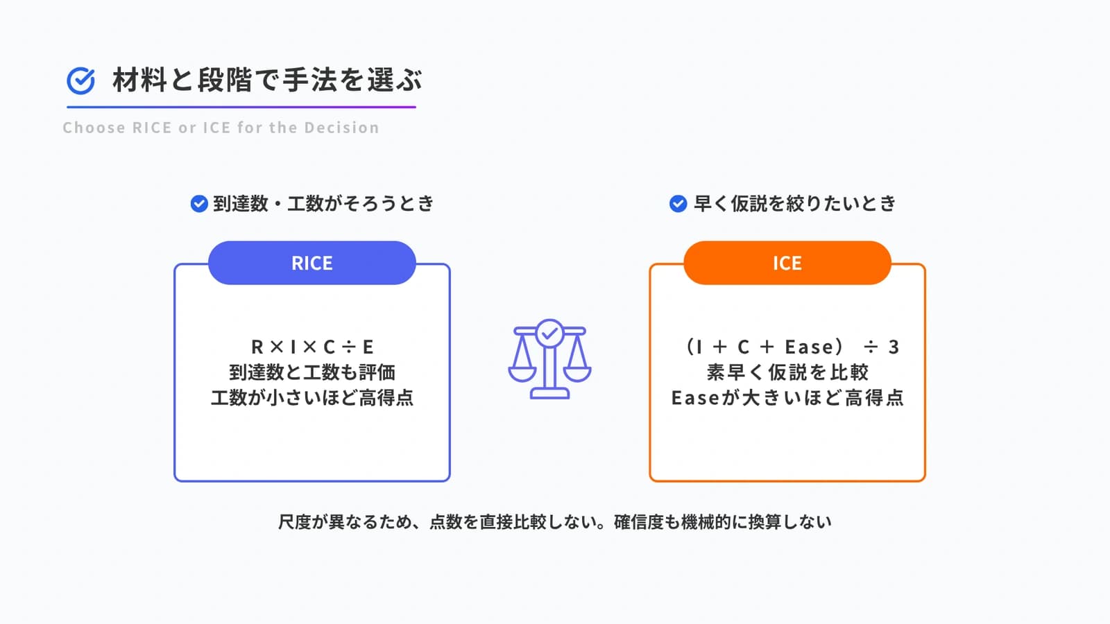 RICEとICEの評価項目と計算方法の比較